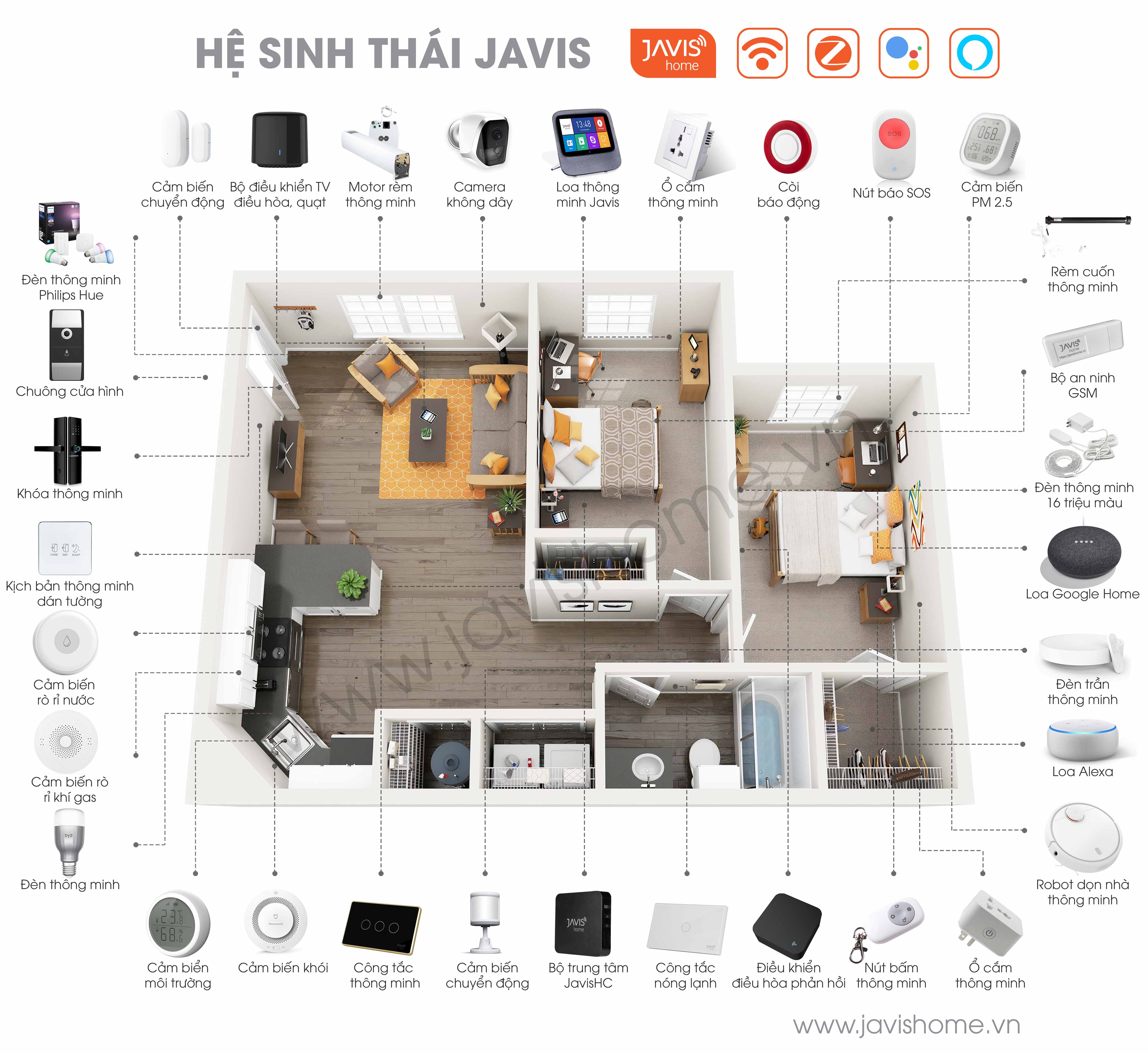 Một số tự động hóa cơ bản có thể thực hiện được với giải pháp nhà thông minh JAVIS.