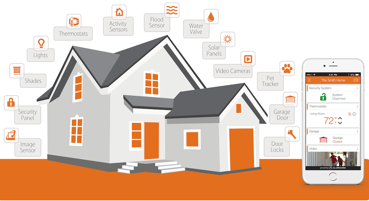 Nhà thông minh nên bắt đầu từ đâu?